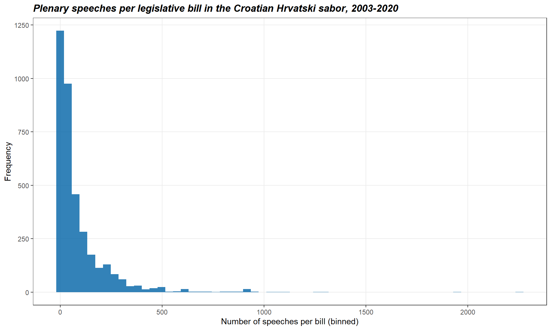 Tutorial output plot 1