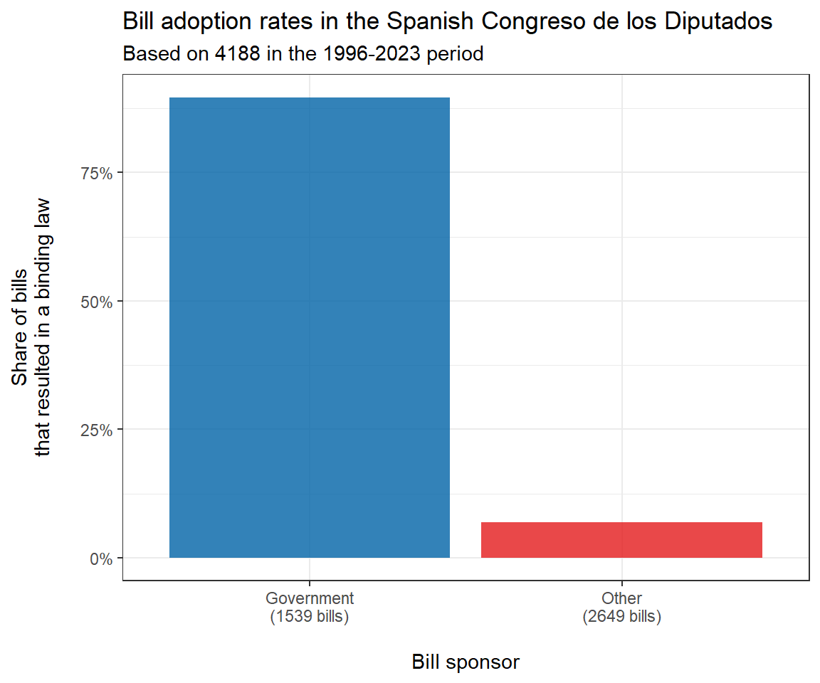 Tutorial output plot 2