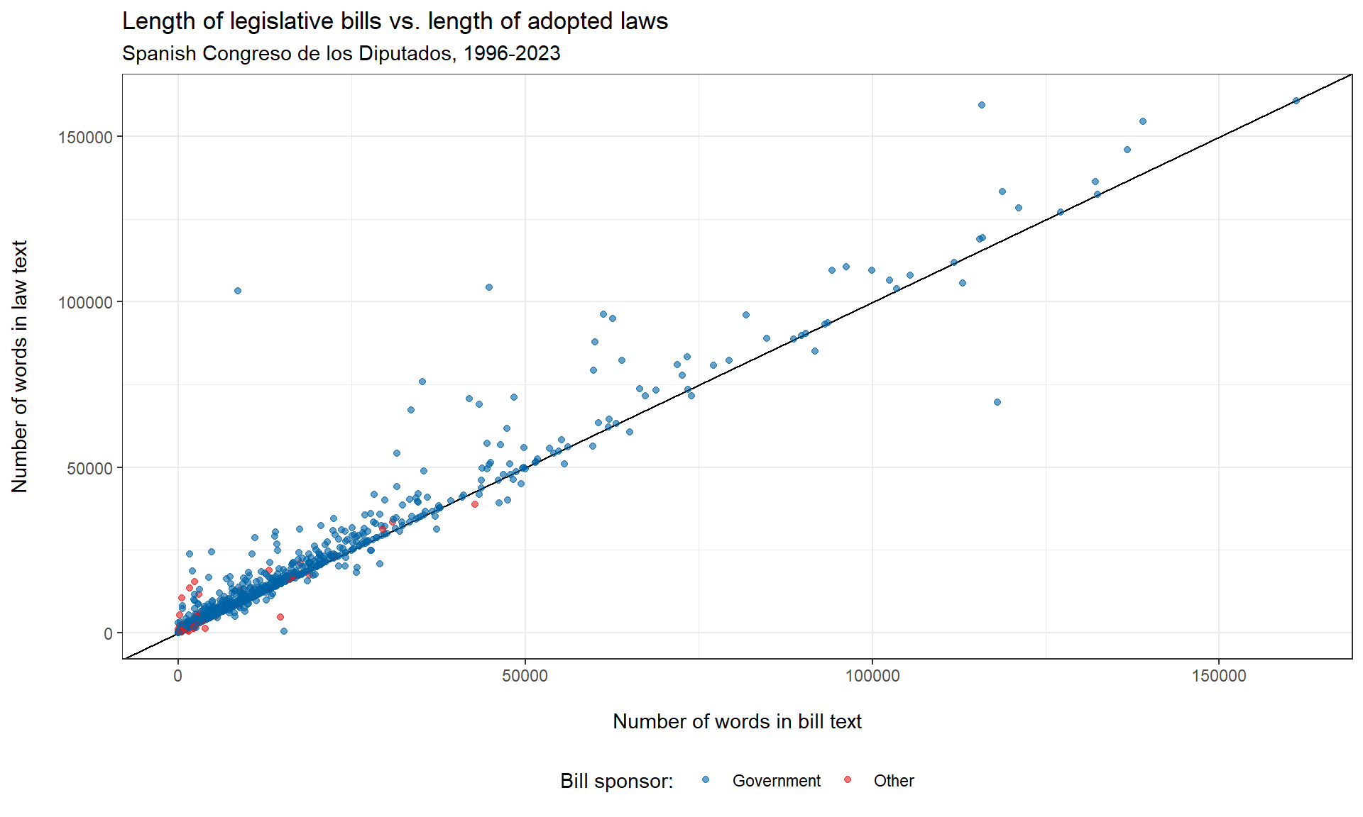 Tutorial output plot 3